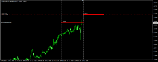 #EUUSD Otc Options (и другие пары )