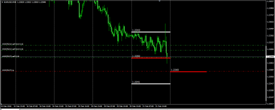 #EUUSD Otc Options (и другие пары )