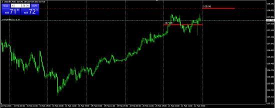 #EUUSD Otc Options (и другие пары )