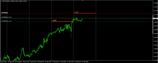 UsdChf.UsdCad