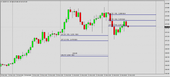 Fx  Volume EurUsd UsdJpy