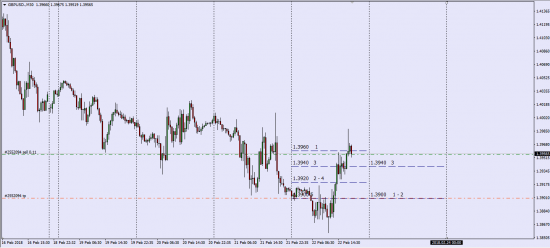 GbpUsd Otc  On Line SPAN