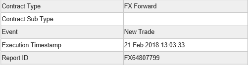 USDMXN FWD