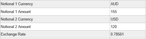 AUD/USD   SPOT - SWAP