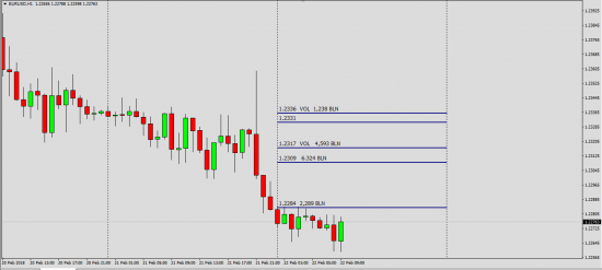 Fx  Volume EurUsd UsdJpy