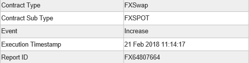 GBPUSD  SPOT - SWAP