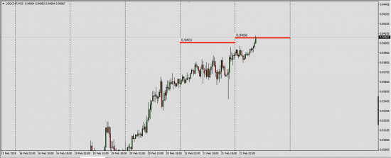 UsdChf.UsdCad