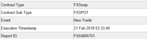 AUD/USD   SPOT - SWAP