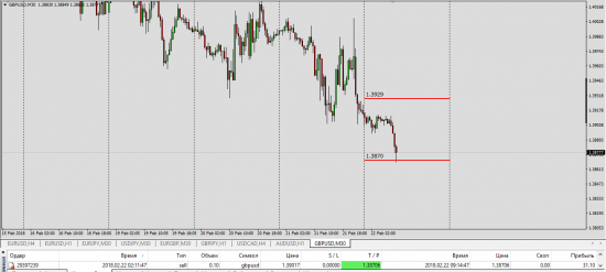 GBPUSD  SPOT - SWAP