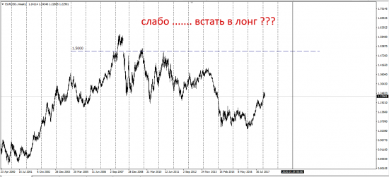 BNP Paribas  EURUSD  Spot - Swap  Tenor 2Y  Swap Leg  1.5000 !!!!!!!!!!!!!