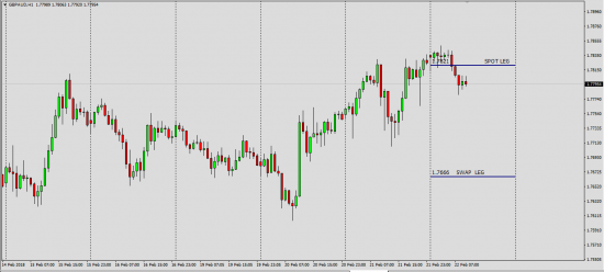 GBPAUD    SWAP - SPOT