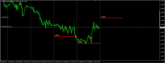 #EUUSD Otc Opt