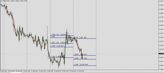 EurUsd  Fx Volume