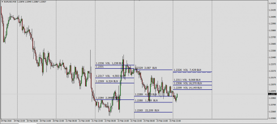 EurUsd Fx Volume