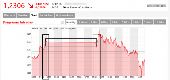 EurUsd