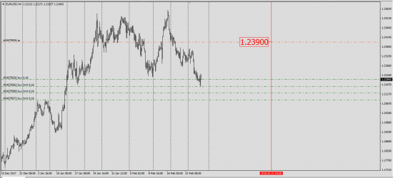 EurUsd,GbpUsd