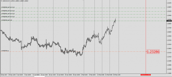 UsdCad