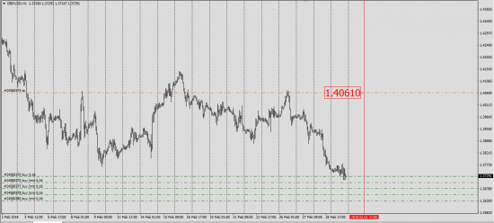 EurUsd,GbpUsd