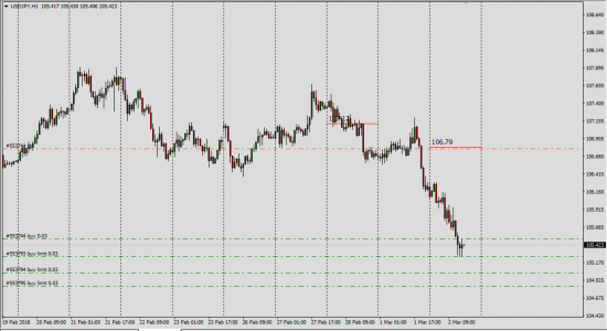 ^UsdJpy,^EurGbp Conv/Index