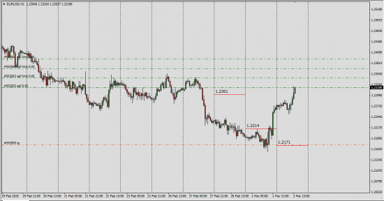 ^EurUsd  Conv/Index