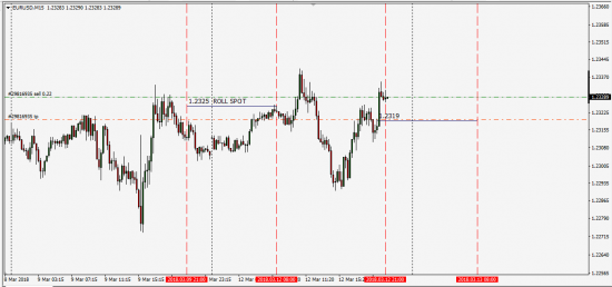 Rolling Spot Fx Index