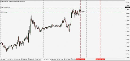 Rolling Spot Fx Index