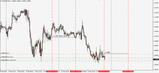 Rolling Spot Fx Index