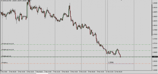 EurAud граалько.......