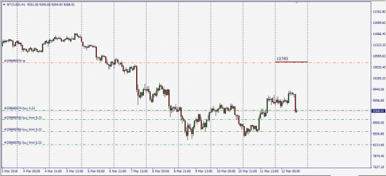 BTC/USD