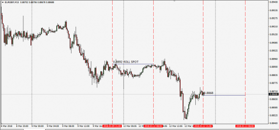 Rolling Spot Fx Index