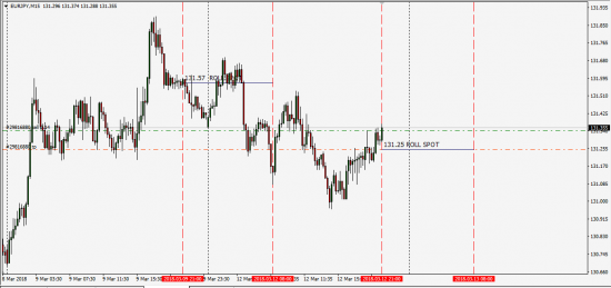 Rolling Spot Fx Index