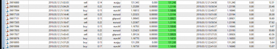 Rolling Spot Fx Index