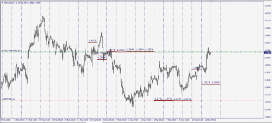 GbpUsd