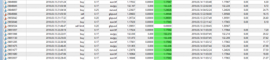 Rolling Spot Fx Index