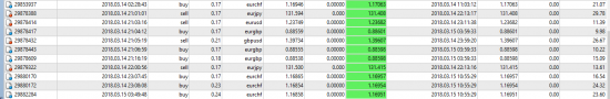 Rolling Spot Fx Index