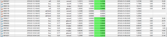 Rolling Spot Fx Index