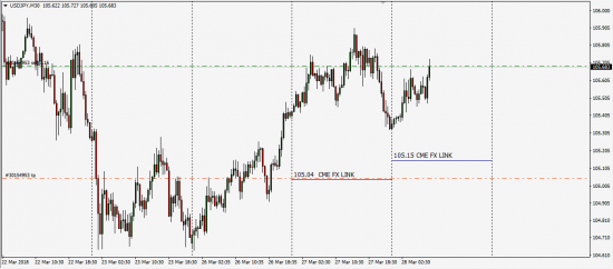 CME FX LINK ( TEST )