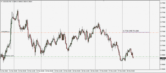 CME FX LINK ( TEST )