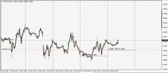 CME FX LINK ( TEST )