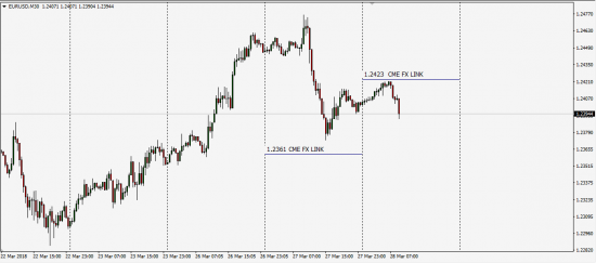 CME FX LINK ( TEST )