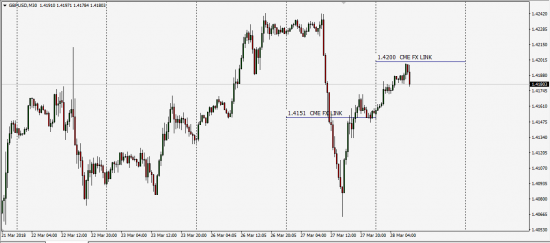 CME FX LINK ( TEST )