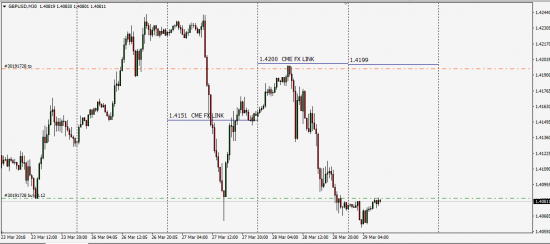 CME FX LINK (TEST)