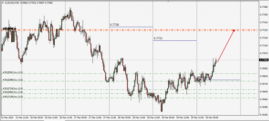 CME FX LINK (TEST)