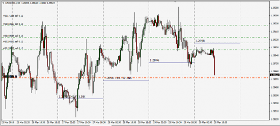 CME FX LINK (TEST)