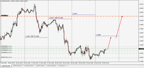 CME FX LINK (TEST)