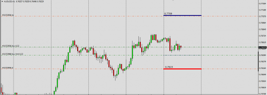 AudUsd