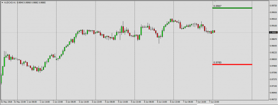 EurCad,GbpCad,AudCad