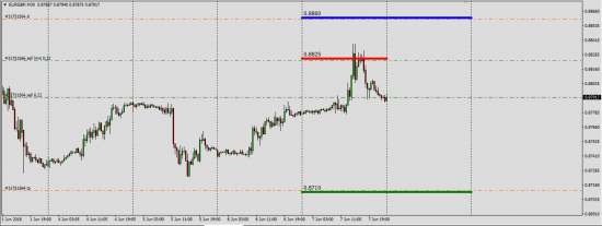 EurGbp