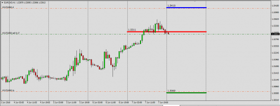 EurCad,GbpCad,AudCad