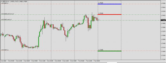 EurCad,GbpCad,AudCad